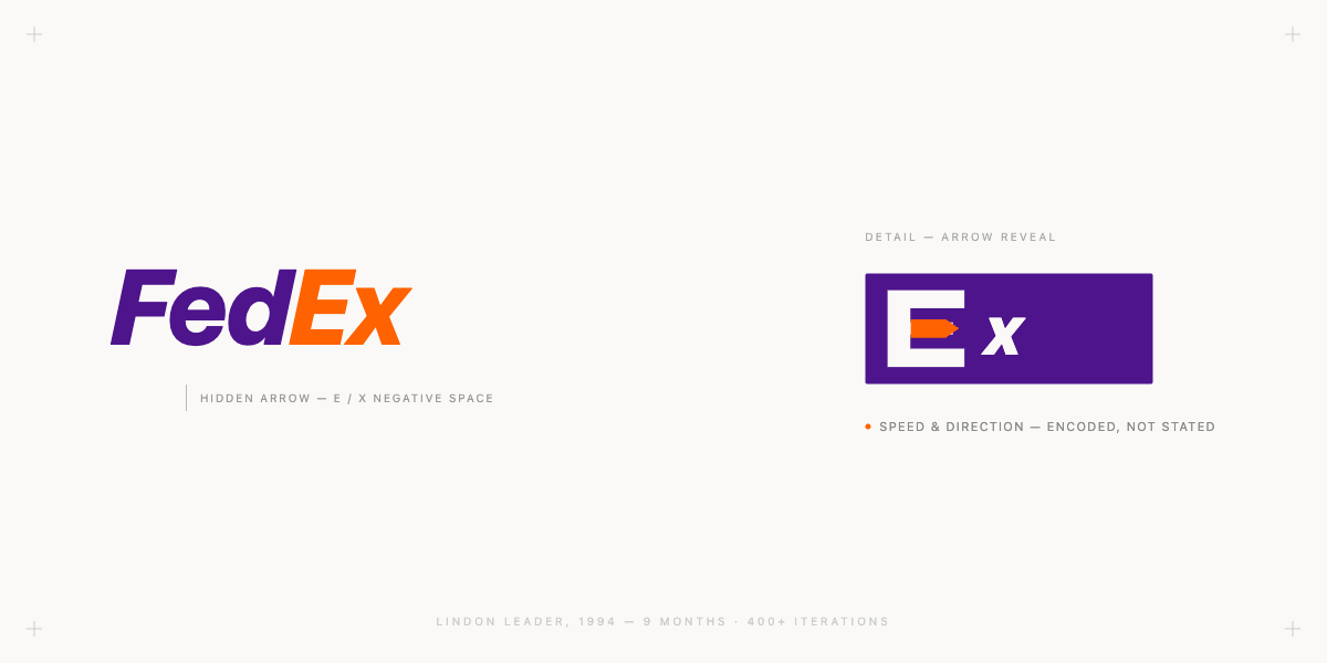 FedEx logo showing the hidden arrow in negative space between the E and x -- Lindon Leader, 1994